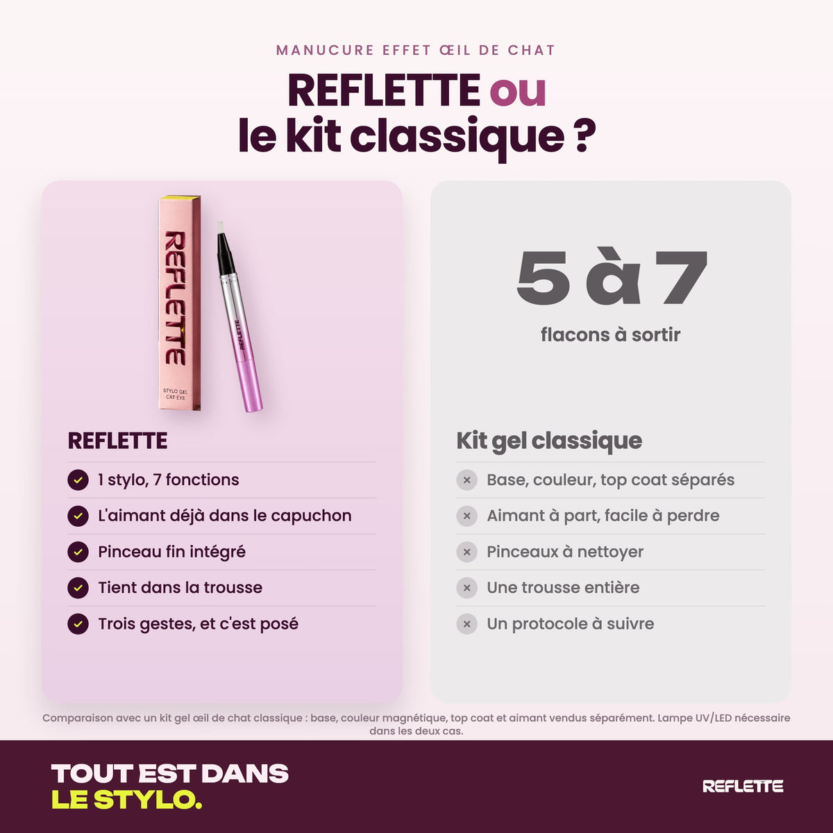 CARRE·22·REFLETTE ou le kit classique ?